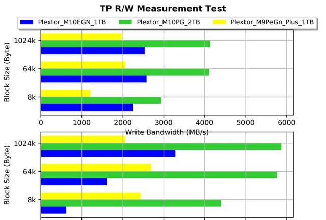 pcie5.0 m.2固态硬盘预计售价图70