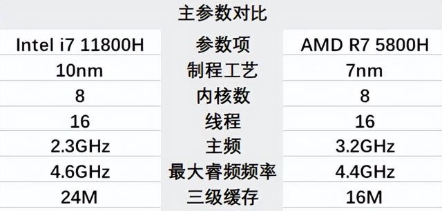 r7 5800h值得买么图1