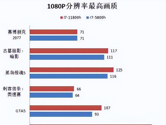 r7 5800h值得买么图2