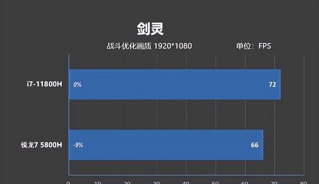 r7 5800h值得买么图3