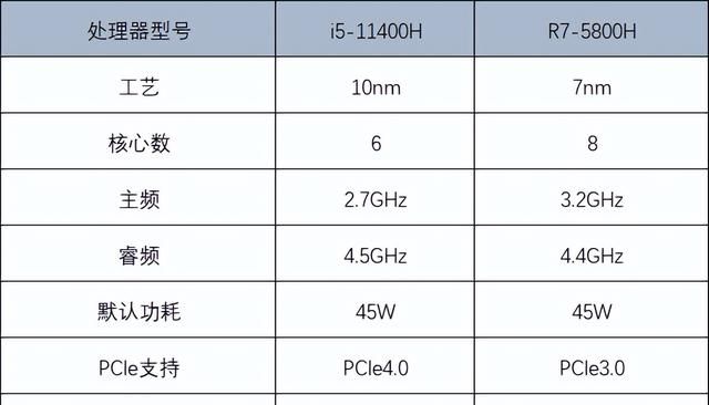 r7 5800h值得买么图5