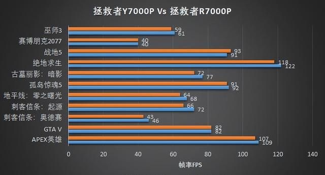 r7 5800h值得买么图6