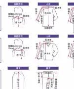 史上最全衣服裤子尺码对照表(polo ralph lauren尺码对照表)图2