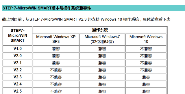 STEP 7 MicroWIN SMART V2.5安装步骤及安装错误解决方法图1