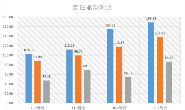 帝国时代4吃cpu还是显卡图49