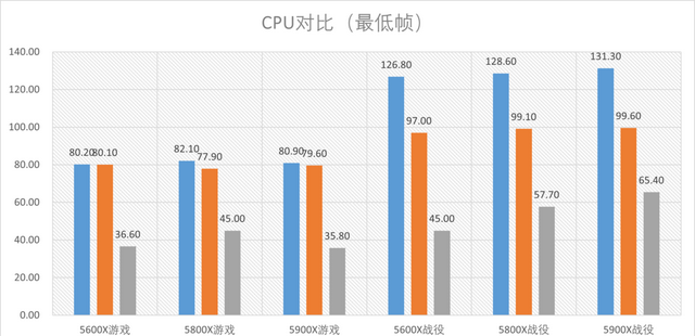 帝国时代4吃cpu还是显卡图52