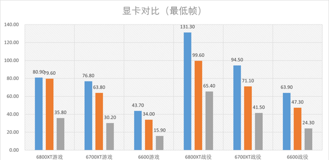 帝国时代4吃cpu还是显卡图54