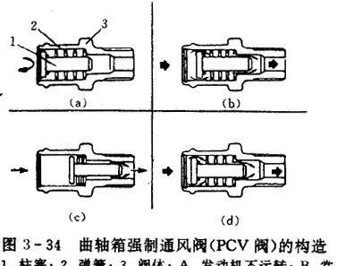 小知识pvc阀的原理与检修,pvc阀门维修图解图1