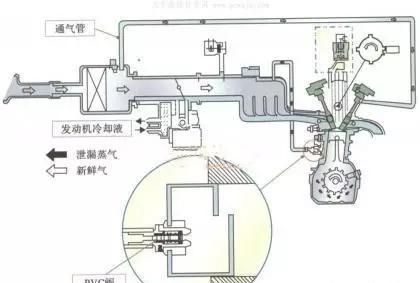 小知识pvc阀的原理与检修,pvc阀门维修图解图2