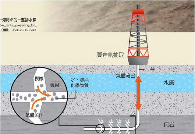 四川地震和页岩是否有关图4