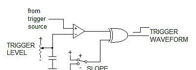 脉冲发生器同步控制示波器,如何同步触发示波器跟信号发生器图1