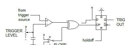脉冲发生器同步控制示波器,如何同步触发示波器跟信号发生器图2