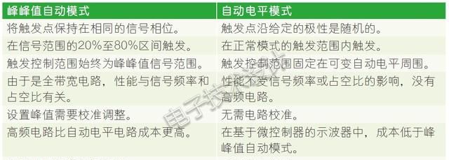 脉冲发生器同步控制示波器,如何同步触发示波器跟信号发生器图6