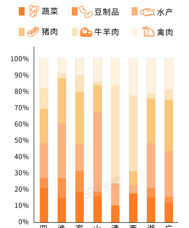 人体用的橄榄油和吃的有什么区别图5