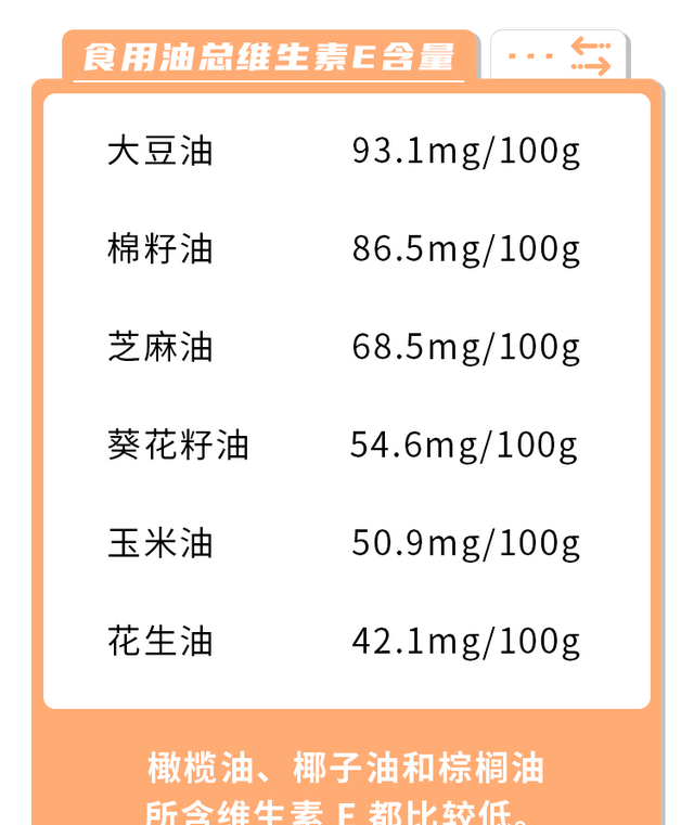 人体用的橄榄油和吃的有什么区别图10