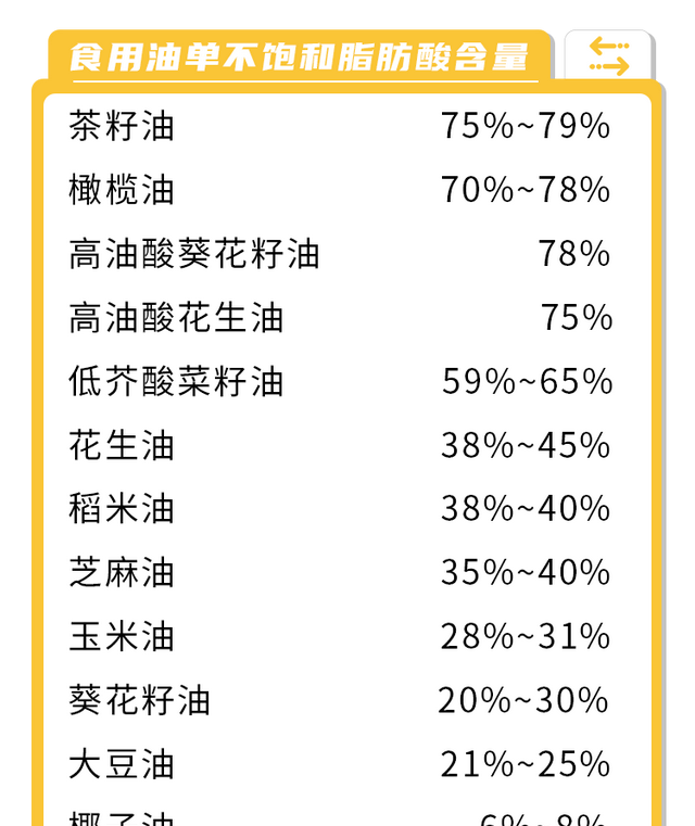 人体用的橄榄油和吃的有什么区别图12