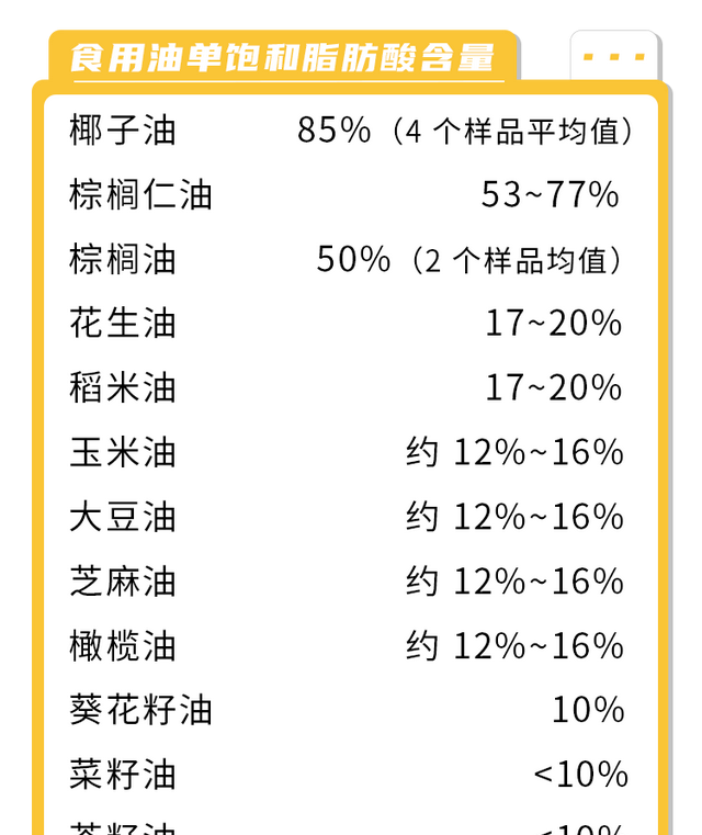 人体用的橄榄油和吃的有什么区别图13