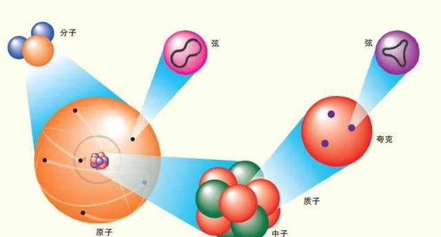 有没有比夸克更小的物质存在(科学是如何确定夸克存在的)图10