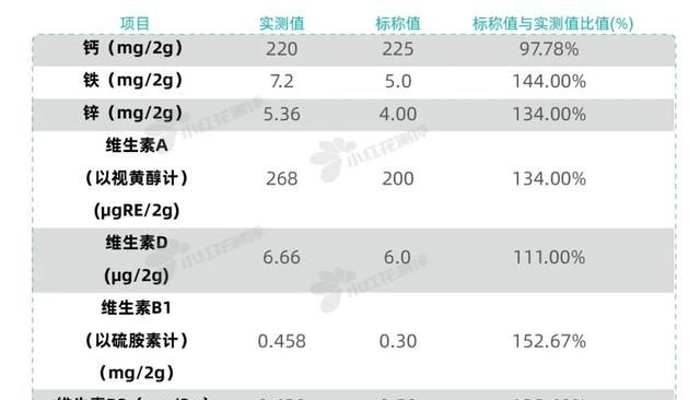 竹砧板甲醛超标对身体有影响吗(铆钉固定的竹砧板有甲醛吗)图3