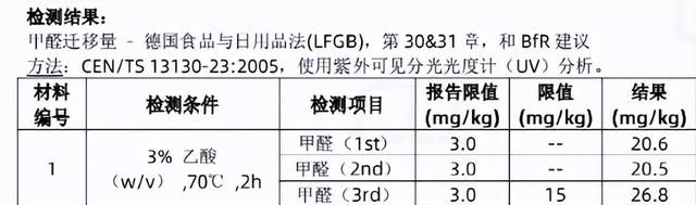 竹砧板甲醛超标对身体有影响吗(铆钉固定的竹砧板有甲醛吗)图8