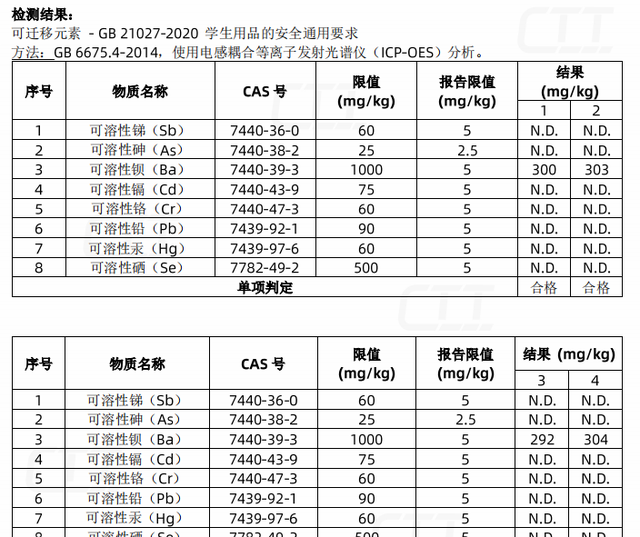 竹砧板甲醛超标对身体有影响吗(铆钉固定的竹砧板有甲醛吗)图11