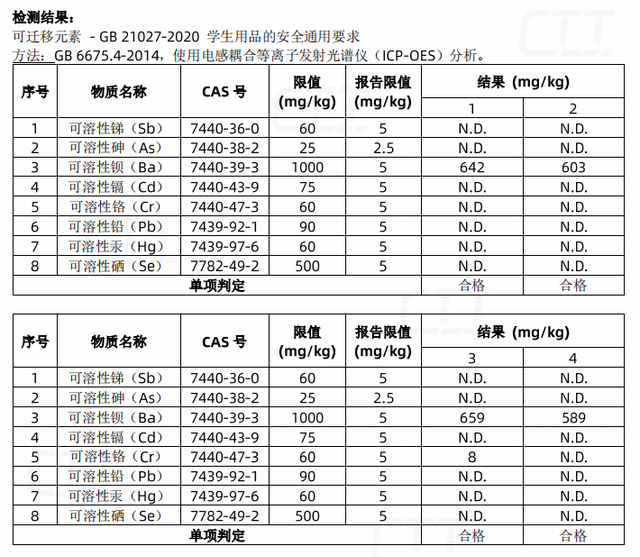 竹砧板甲醛超标对身体有影响吗(铆钉固定的竹砧板有甲醛吗)图12