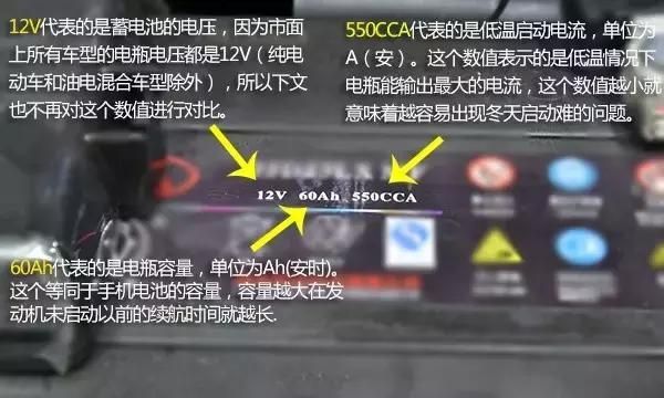 揭秘35款热门家轿电瓶谁更厚道图2