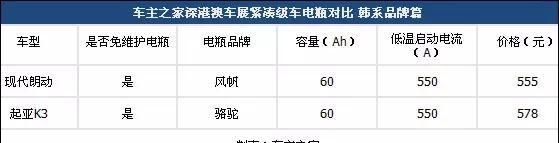 揭秘35款热门家轿电瓶谁更厚道图19