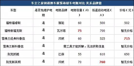 揭秘35款热门家轿电瓶谁更厚道图22