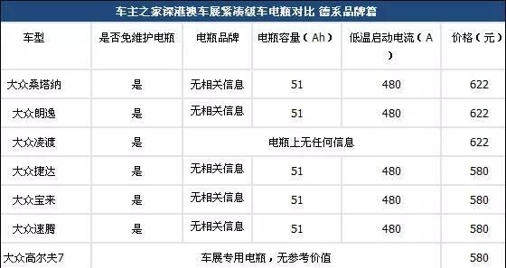 揭秘35款热门家轿电瓶谁更厚道图29