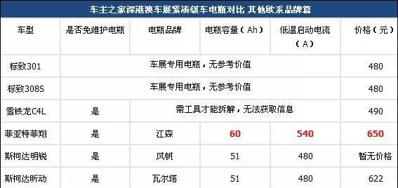 揭秘35款热门家轿电瓶谁更厚道图34