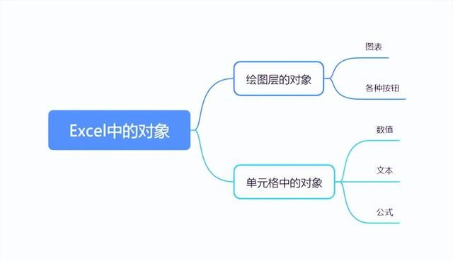 什么叫excel的超级表格(excel如何去掉超级表格)图1