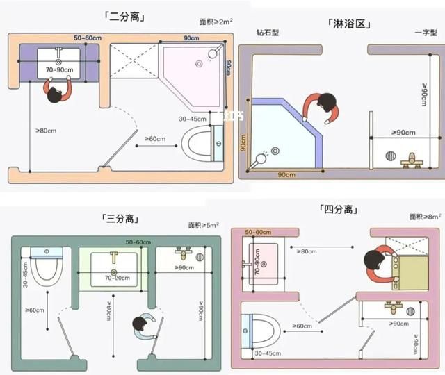 小卫生间干湿分离设计,四平米卫生间干湿分离图1