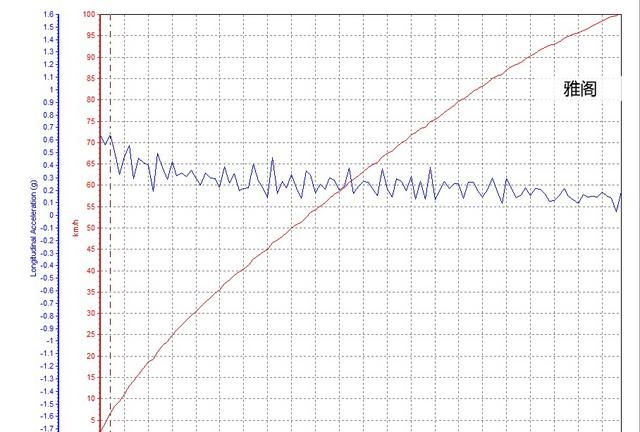 迈锐宝xl直线加速超车动力测试图52