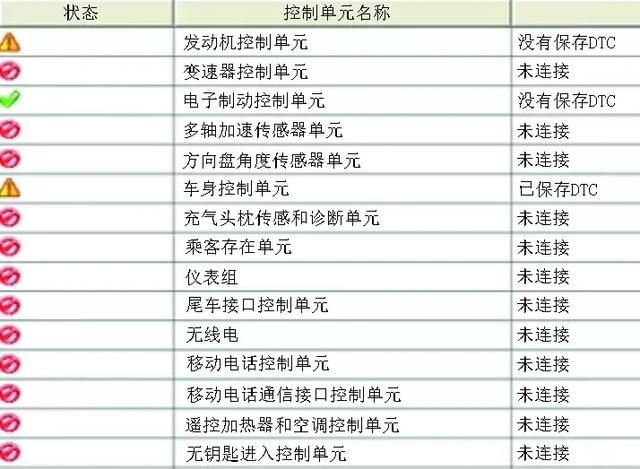 前雨刮器停止开关故障(车辆失去控制为何要打开雨刮器)图2