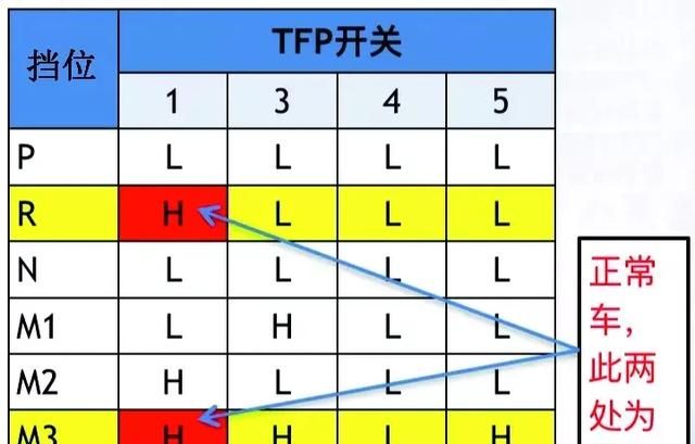 前雨刮器停止开关故障(车辆失去控制为何要打开雨刮器)图6