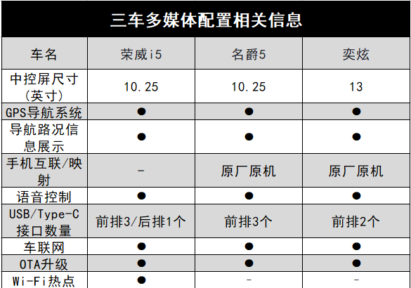 荣威i5和名爵5哪个性价比更高图11