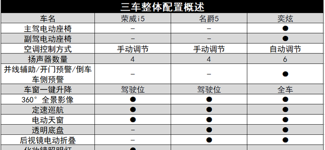 荣威i5和名爵5哪个性价比更高图13