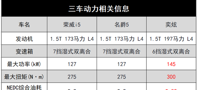 荣威i5和名爵5哪个性价比更高图14