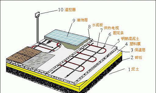 家里装地暖还是暖气片好,家里用暖气片和地暖哪个省钱图1