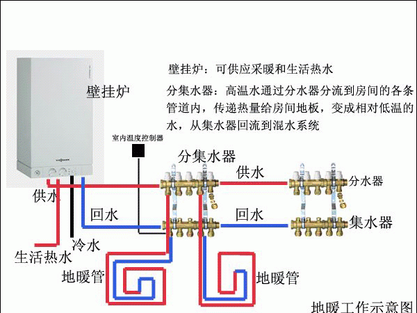 家里装地暖还是暖气片好,家里用暖气片和地暖哪个省钱图2