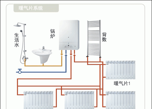 家里装地暖还是暖气片好,家里用暖气片和地暖哪个省钱图3