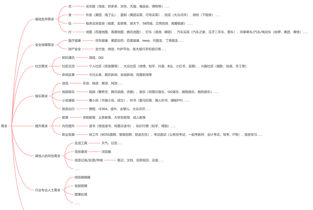 toctobtog三种业务模式图2