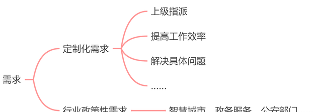 toctobtog三种业务模式图4