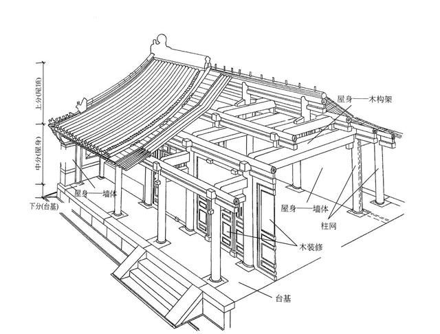 中国古建筑的基本构造组成,古建筑结构名称图解图1