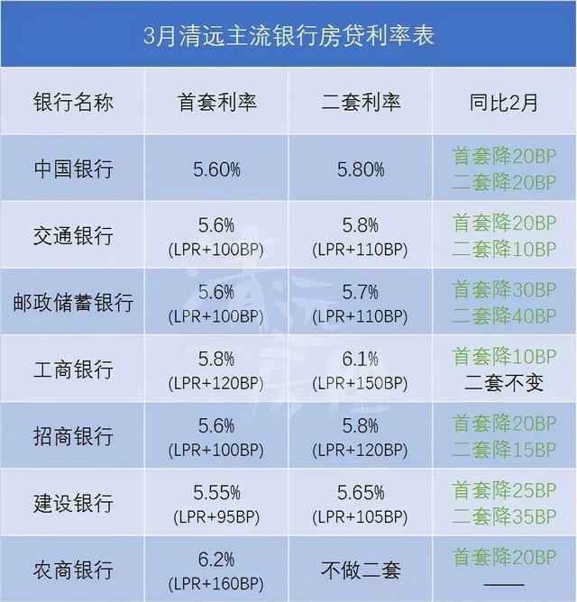 清远楼市价格波动表近十年图3