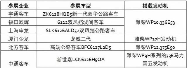 新能源概念客车有哪些,新能源客车2020年成长分析图1