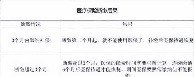 北京社保断缴超三个月如何补缴,北京户籍社保断缴后补缴最新规定图5