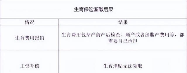 北京社保断缴超三个月如何补缴,北京户籍社保断缴后补缴最新规定图6