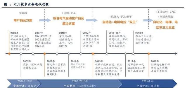 汇川技术每日一股解析图1